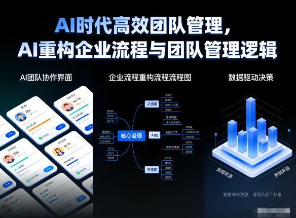 AI时代高效团队管理,AI重构企业流程与团队管理逻辑-灵感工坊云网创